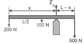 Sách bài tập Vật lí 10 Bài 21 (Kết nối tri thức): Moment lực. Cân bằng của vật rắn (ảnh 1)