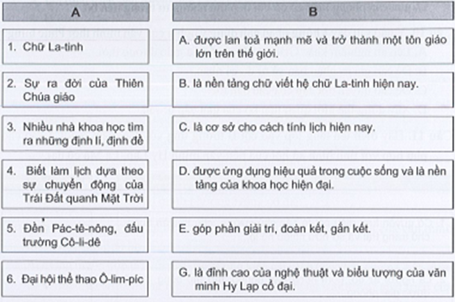 Sách bài tập Lịch sử 10 Bài 7: Một số nền văn minh phương Tây - Cánh diều (ảnh 1)