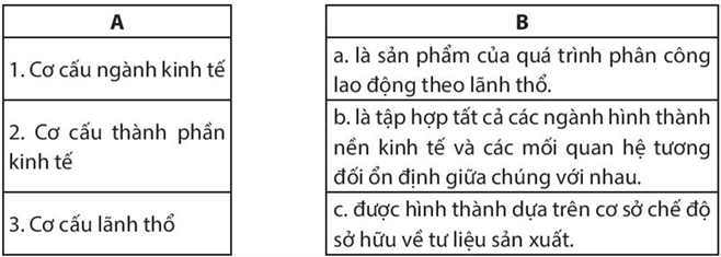 Sách bài tập Địa lí 10 Bài 24: Cơ cấu kinh tế, một số tiêu chí đánh giá sự phát triển kinh tế - Chân trời sáng tạo (ảnh 1)