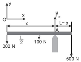 Sách bài tập Vật lí 10 Bài 21 (Kết nối tri thức): Moment lực. Cân bằng của vật rắn (ảnh 1)