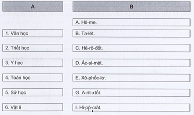 Sách bài tập Lịch sử 10 Bài 7: Một số nền văn minh phương Tây - Cánh diều (ảnh 1)