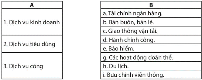 Sách bài tập Địa lí 10 Bài 33: Cơ cấu, vai trò, đặc điểm và các nhân tố ảnh hưởng đến sự phát triển, phân bố dịch vụ - Chân trời sáng tạo (ảnh 1)