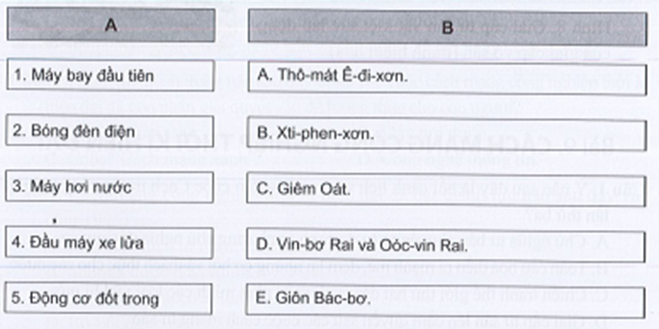 Sách bài tập Lịch sử 10 Bài 8: Cách mạng công nghiệp thời kì cận đại - Cánh diều (ảnh 1)