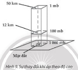 Sách bài tập Địa lí 10 Bài 9: Khí áp và gió - Chân trời sáng tạo (ảnh 1)