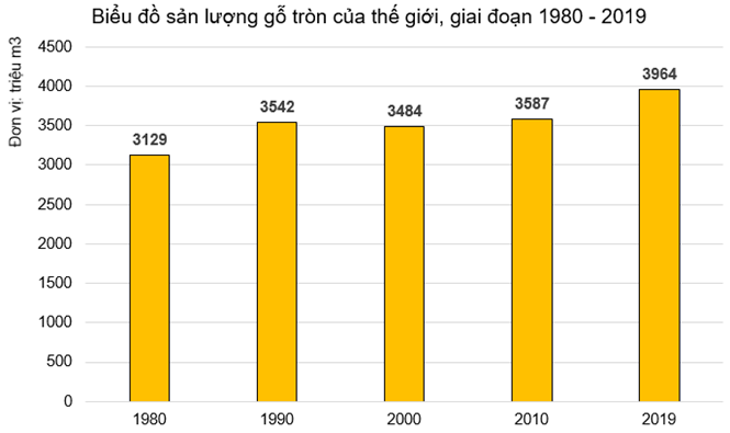 Sách bài tập Địa lí 10 Bài 25: Địa lí ngành lâm nghiệp và ngành thủy sản - Kết nối tri thức (ảnh 1)