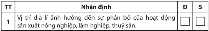 Sách bài tập Địa lí 10 Bài 25: Vai trò, đặc điểm, các nhân tố ảnh hưởng tới sự phát triển và phân bố nông nghiệp, lâm nghiệp, thủy sản - Chân trời sáng tạo (ảnh 1)