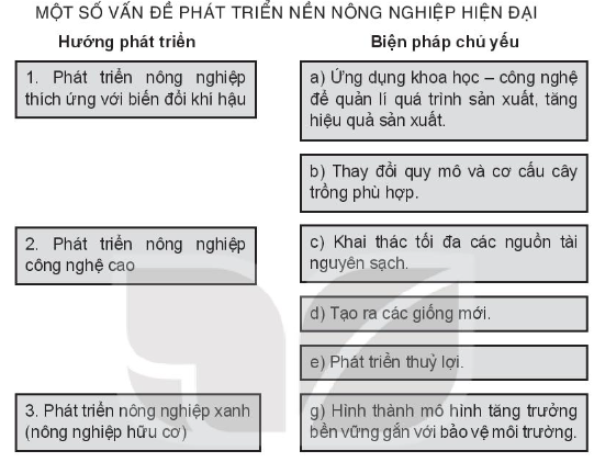 Sách bài tập Địa lí 10 Bài 26: Tổ chức lãnh thổ nông nghiệp, một số vấn đề phát triển nông nghiệp hiện đại trên thế giới và định hướng phát triển nông nghiệp trong tương lai - Kết nối tri thức (ảnh 1)