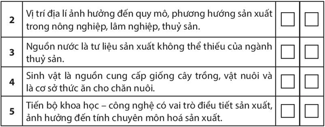 Sách bài tập Địa lí 10 Bài 25: Vai trò, đặc điểm, các nhân tố ảnh hưởng tới sự phát triển và phân bố nông nghiệp, lâm nghiệp, thủy sản - Chân trời sáng tạo (ảnh 1)