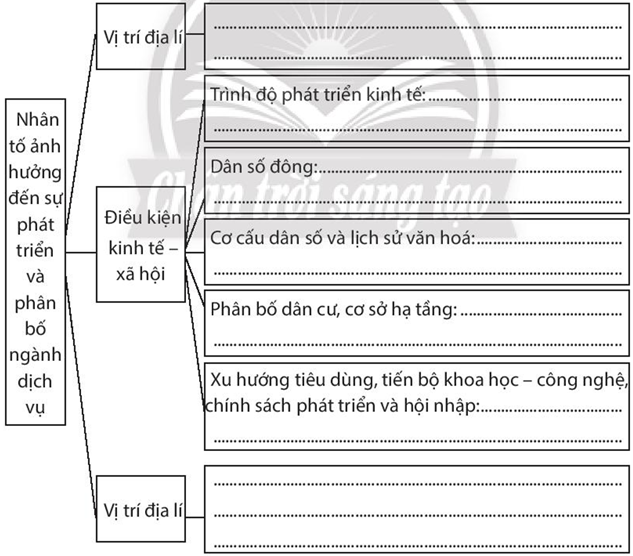 Sách bài tập Địa lí 10 Bài 33: Cơ cấu, vai trò, đặc điểm và các nhân tố ảnh hưởng đến sự phát triển, phân bố dịch vụ - Chân trời sáng tạo (ảnh 1)