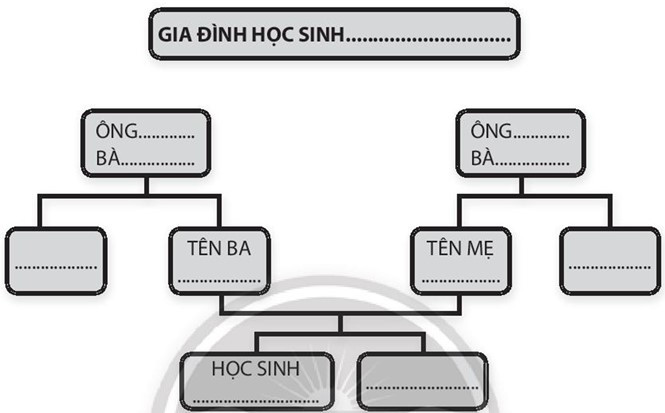 Sách bài tập Lịch sử 10 Bài 1: Hiện thực lịch sử và nhận thức lịch sử - Chân trời sáng tạo (ảnh 1)