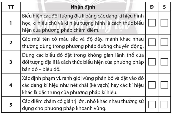 Sách bài tập Địa lí 10 Bài 1: Một số phương pháp biểu hiện các đối tượng địa lí trên bản đồ - Chân trời sáng tạo (ảnh 1)