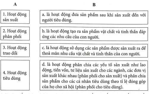 SBT Kinh tế Pháp luật 10 Bài 1 (Cánh diều): Các hoạt động kinh tế cơ bản trong đời sống xã hội  (ảnh 1)