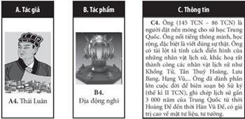 Sách bài tập Lịch sử 10 Bài 7: Văn minh Trung hoa cổ - trung đại - Chân trời sáng tạo (ảnh 1)