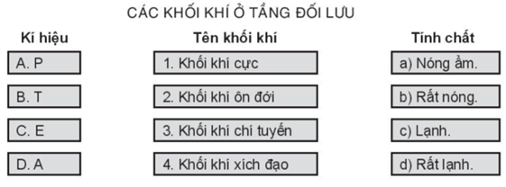 Sách bài tập Địa lí 10 Bài 9: Khí quyển, các yếu tố khí hậu - Kết nối tri thức (ảnh 1)