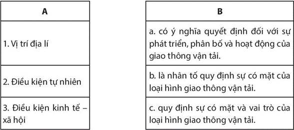 Sách bài tập Địa lí 10 Bài 34: Địa lí ngành giao thông vận tải - Chân trời sáng tạo (ảnh 1)