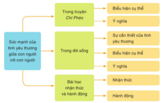 Giáo án Viết bài nghị luận về một vấn đề đặt ra trong tác phẩm văn học (Cánh diều 2023) | Giáo án Ngữ văn 11 (ảnh 1)