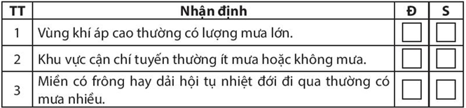 Sách bài tập Địa lí 10 Bài 10: Mưa - Chân trời sáng tạo (ảnh 1)