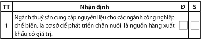 Sách bài tập Địa lí 10 Bài 26: Địa lí ngành nông nghiệp, lâm nghiệp, thủy sản - Chân trời sáng tạo (ảnh 1)