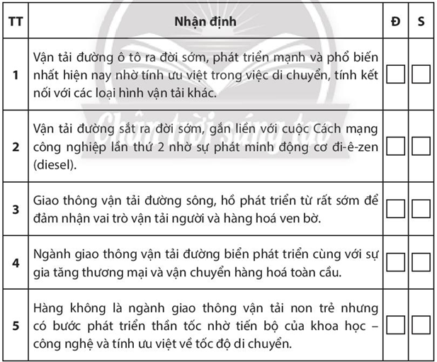 Sách bài tập Địa lí 10 Bài 34: Địa lí ngành giao thông vận tải - Chân trời sáng tạo (ảnh 1)