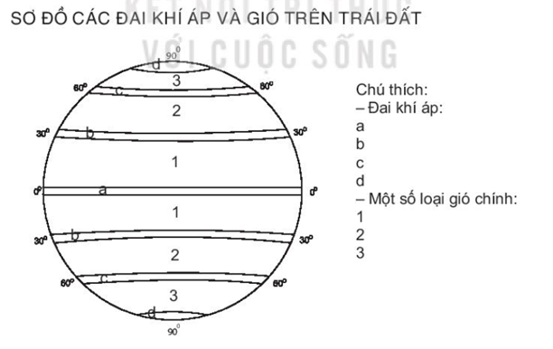 Sách bài tập Địa lí 10 Bài 9: Khí quyển, các yếu tố khí hậu - Kết nối tri thức (ảnh 1)