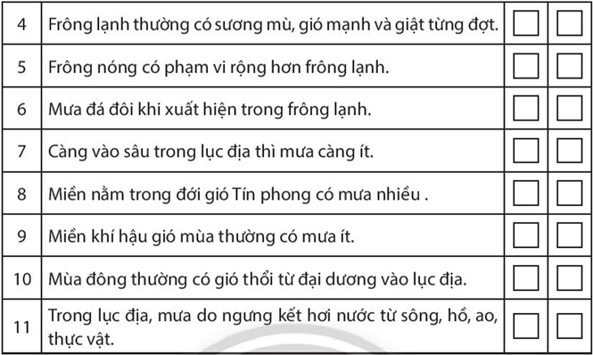 Sách bài tập Địa lí 10 Bài 10: Mưa - Chân trời sáng tạo (ảnh 1)