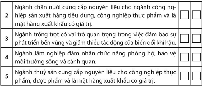 Sách bài tập Địa lí 10 Bài 26: Địa lí ngành nông nghiệp, lâm nghiệp, thủy sản - Chân trời sáng tạo (ảnh 1)