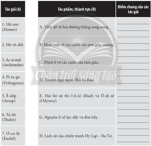 Sách bài tập Lịch sử 10 Bài 9: Văn minh Hy Lạp - La Mã cổ đại - Chân trời sáng tạo (ảnh 1)