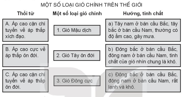 Sách bài tập Địa lí 10 Bài 9: Khí quyển, các yếu tố khí hậu - Kết nối tri thức (ảnh 1)