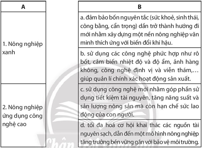 Sách bài tập Địa lí 10 Bài 27: Tổ chức lãnh thổ nông nghiệp, vấn đề phát triển nông nghiệp hiện đại và định hướng phát triển nông nghiệp - Chân trời sáng tạo (ảnh 1)