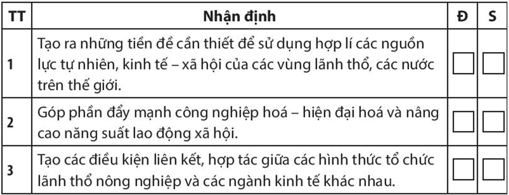 Sách bài tập Địa lí 10 Bài 27: Tổ chức lãnh thổ nông nghiệp, vấn đề phát triển nông nghiệp hiện đại và định hướng phát triển nông nghiệp - Chân trời sáng tạo (ảnh 1)