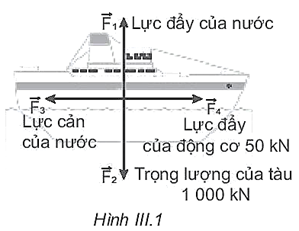 Sách bài tập Vật lí 10 (Kết nối tri thức) Bài tập cuối chương 3 (ảnh 1)