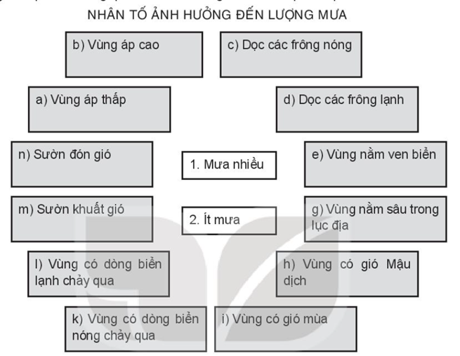 Sách bài tập Địa lí 10 Bài 9: Khí quyển, các yếu tố khí hậu - Kết nối tri thức (ảnh 1)