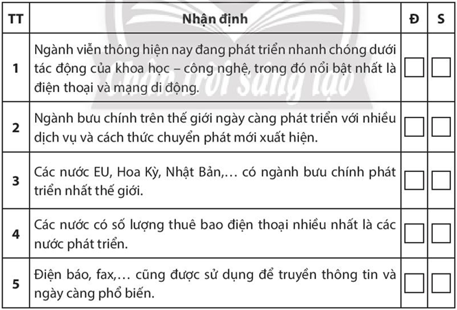 Sách bài tập Địa lí 10 Bài 35: Địa lí ngành bưu chính viễn thông - Chân trời sáng tạo (ảnh 1)