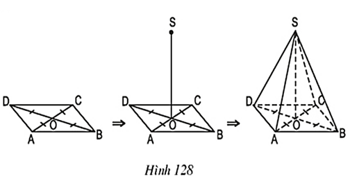 Thực hiện các bước vẽ hình chóp đều theo chiều mũi tên (ảnh 1)