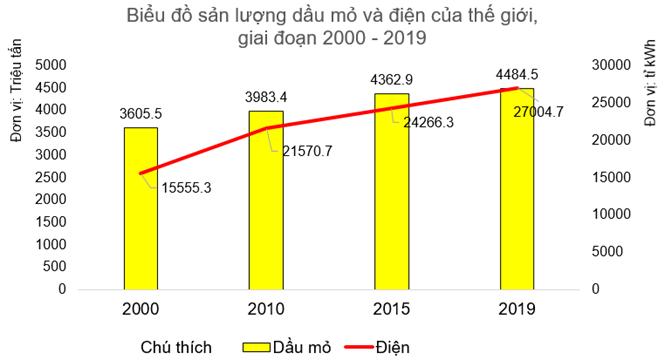 Sách bài tập Địa lí 10 Bài 29: Địa lí một số ngành công nghiệp - Kết nối tri thức (ảnh 1)