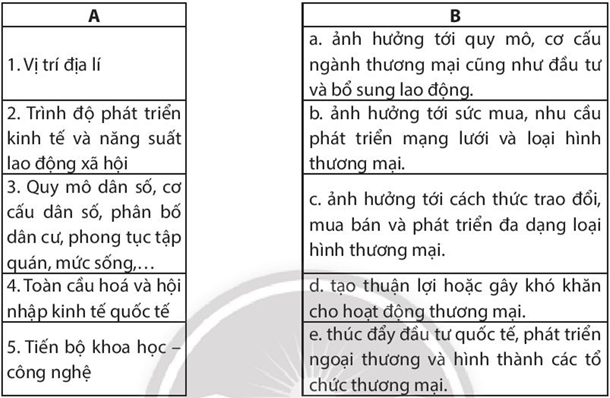 Sách bài tập Địa lí 10 Bài 36: Địa lí ngành thương mại - Chân trời sáng tạo (ảnh 1)