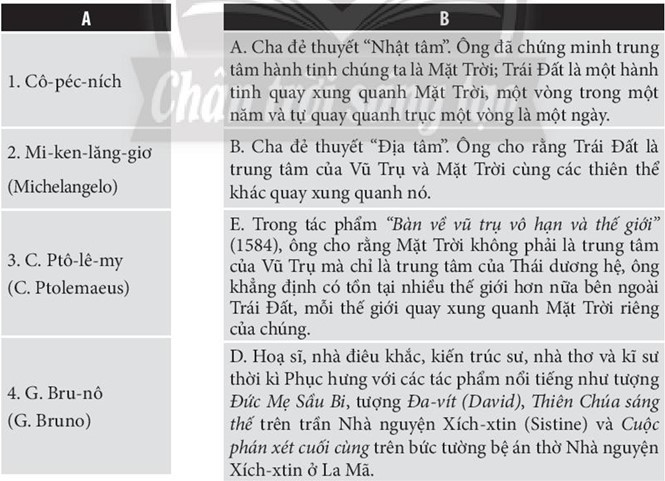 Sách bài tập Lịch sử 10 Bài 10: Văn minh Tây Âu thời Phục hưng - Chân trời sáng tạo (ảnh 1)