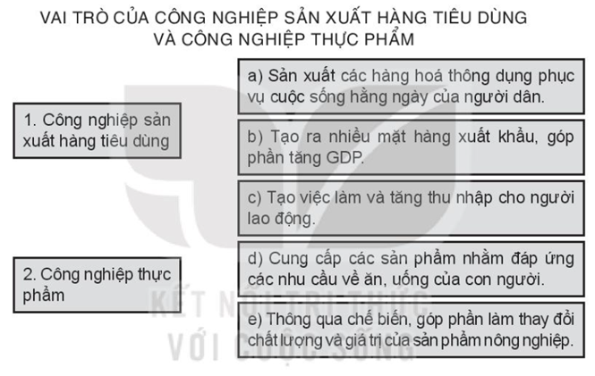 Sách bài tập Địa lí 10 Bài 29: Địa lí một số ngành công nghiệp - Kết nối tri thức (ảnh 1)