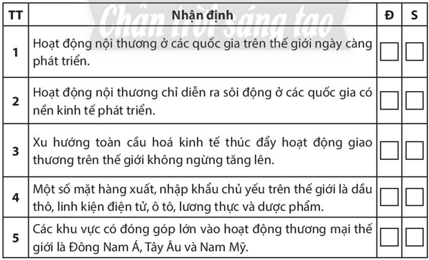 Sách bài tập Địa lí 10 Bài 36: Địa lí ngành thương mại - Chân trời sáng tạo (ảnh 1)