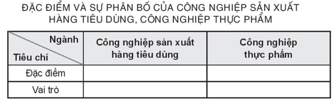 Sách bài tập Địa lí 10 Bài 29: Địa lí một số ngành công nghiệp - Kết nối tri thức (ảnh 1)