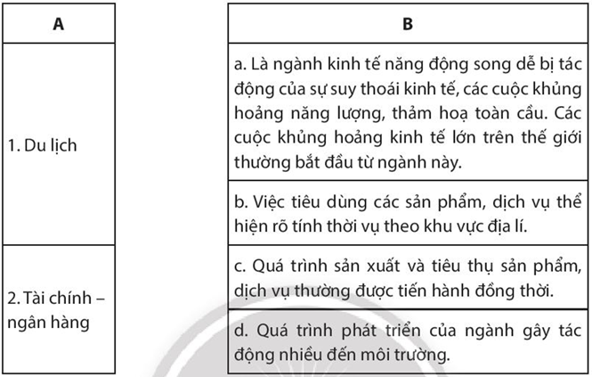 Sách bài tập Địa lí 10 Bài 37: Địa lí ngành du lịch và tài chính - ngân hàng - Chân trời sáng tạo (ảnh 1)