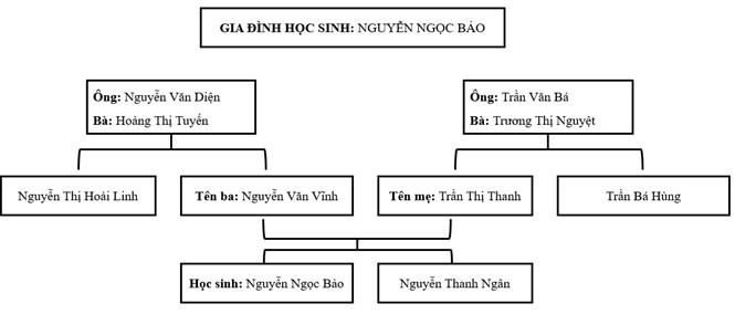 Sách bài tập Lịch sử 10 Bài 1: Hiện thực lịch sử và nhận thức lịch sử - Chân trời sáng tạo (ảnh 1)