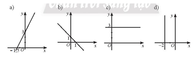 Sách bài tập Toán 10 Bài 2: Đường thẳng trong mặt phẳng tọa độ - Chân trời sáng tạo (ảnh 1)