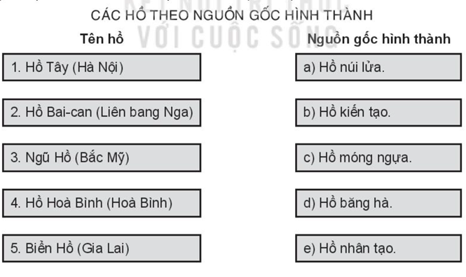 Sách bài tập Địa lí 10 Bài 11: Thủy quyển, nước trên lục địa - Kết nối tri thức (ảnh 1)