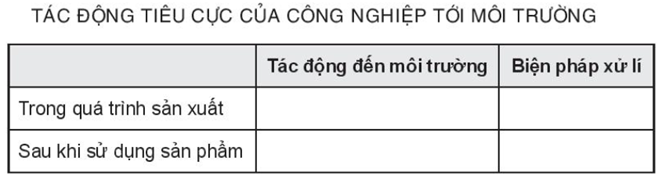 Sách bài tập Địa lí 10 Bài 31: Tác động của công nghiệp đối với môi trường, phát triển năng lượng tái tạo và định hướng phát triển công nghiệp trong tương lai - Kết nối tri thức (ảnh 1)