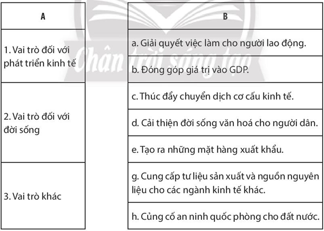 Sách bài tập Địa lí 10 Bài 29: Cơ cấu, vai trò và đặc điểm công nghiệp, các nhân tố ảnh hưởng tới sự phát triển và phân bố công nghiệp - Chân trời sáng tạo (ảnh 1)