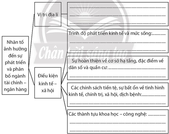 Sách bài tập Địa lí 10 Bài 37: Địa lí ngành du lịch và tài chính - ngân hàng - Chân trời sáng tạo (ảnh 1)