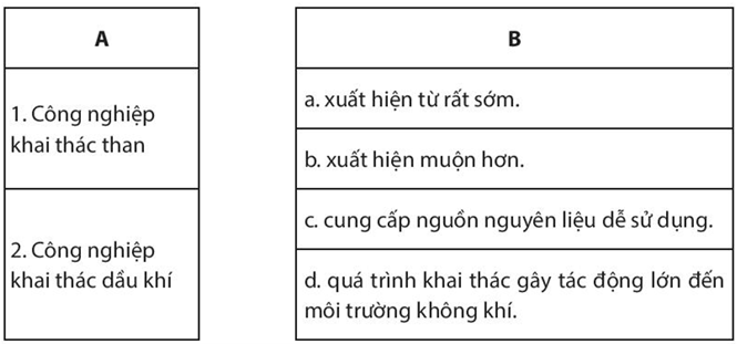 Sách bài tập Địa lí 10 Bài 30: Địa lí các ngành công nghiệp - Chân trời sáng tạo (ảnh 1)