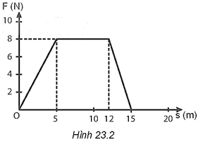 Sách bài tập Vật lí 10 Bài 23 (Kết nối tri thức): Năng lượng. Công cơ học (ảnh 1)