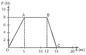 Sách bài tập Vật lí 10 Bài 23 (Kết nối tri thức): Năng lượng. Công cơ học (ảnh 1)